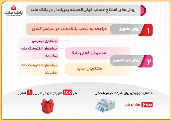 روش های افتتاح حساب قرض الحسنه پس انداز در بانك ملت و شركت در قرعه كشی روش های افتتاح حساب قرض الحسنه پس انداز در بانك ملت و شركت در قرعه كشی