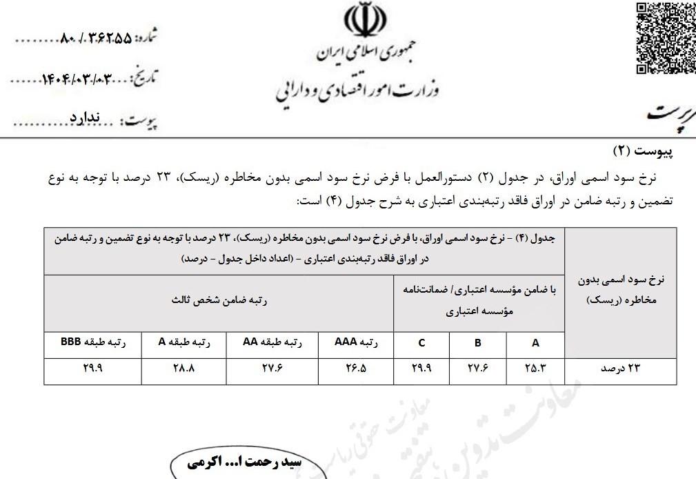 واحدهای تولیدی ,