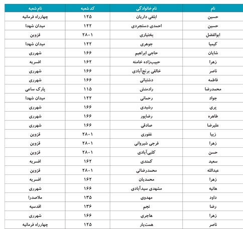 اسامی برندگان قرعهکشی طرحهای «ترنج» و «دیآموز» بانک دی اسامی برندگان قرعهکشی طرحهای «ترنج» و «دیآموز» بانک دی