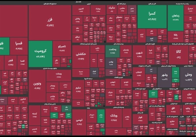 بورس در لبه سقوط یا بازگشت؟/خط اعتباری فعلاً بی‌اثر، اما بازار در محدوده ارزندگی