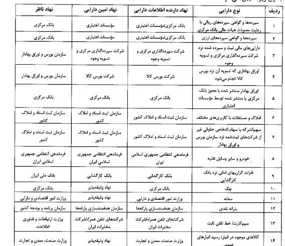 بانک مرکزی جمهوری اسلامی ایران , تسهیلات بانکی ,