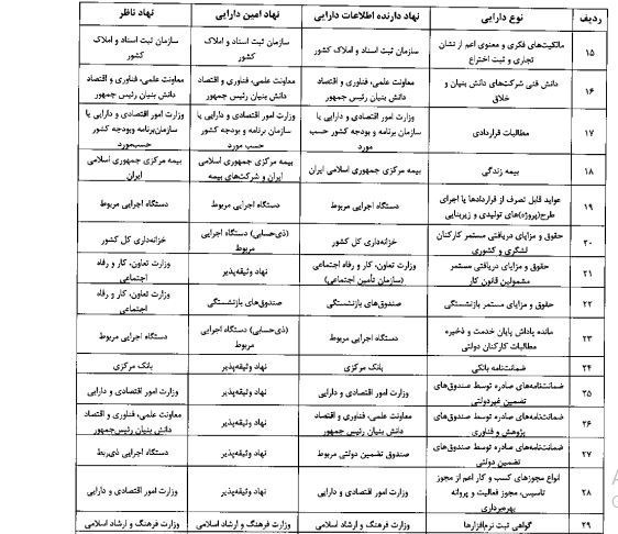 بانک مرکزی جمهوری اسلامی ایران , تسهیلات بانکی ,