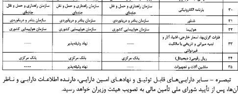 بانک مرکزی جمهوری اسلامی ایران , تسهیلات بانکی ,