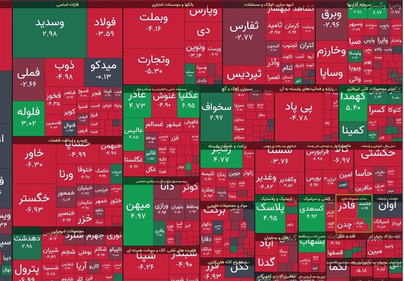 شاخص بورس ۱۵ هزار واحد افت کرد شاخص بورس ۱۵ هزار واحد افت کرد