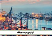 ۴۴۰۰ قلم کالا مشمول ترخیص ۹۰ درصدی شد ۴۴۰۰ قلم کالا مشمول ترخیص ۹۰ درصدی شد