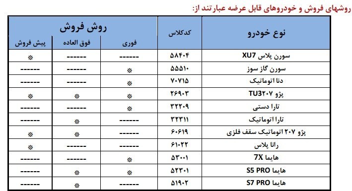 گروه صنعتی ایران خودرو , خودرو ,