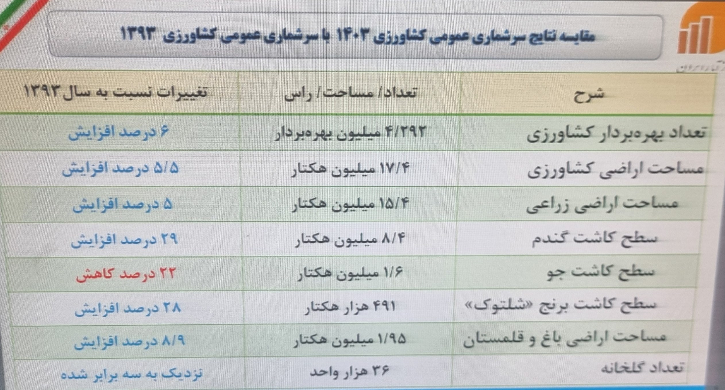 مرکز آمار ایران ,