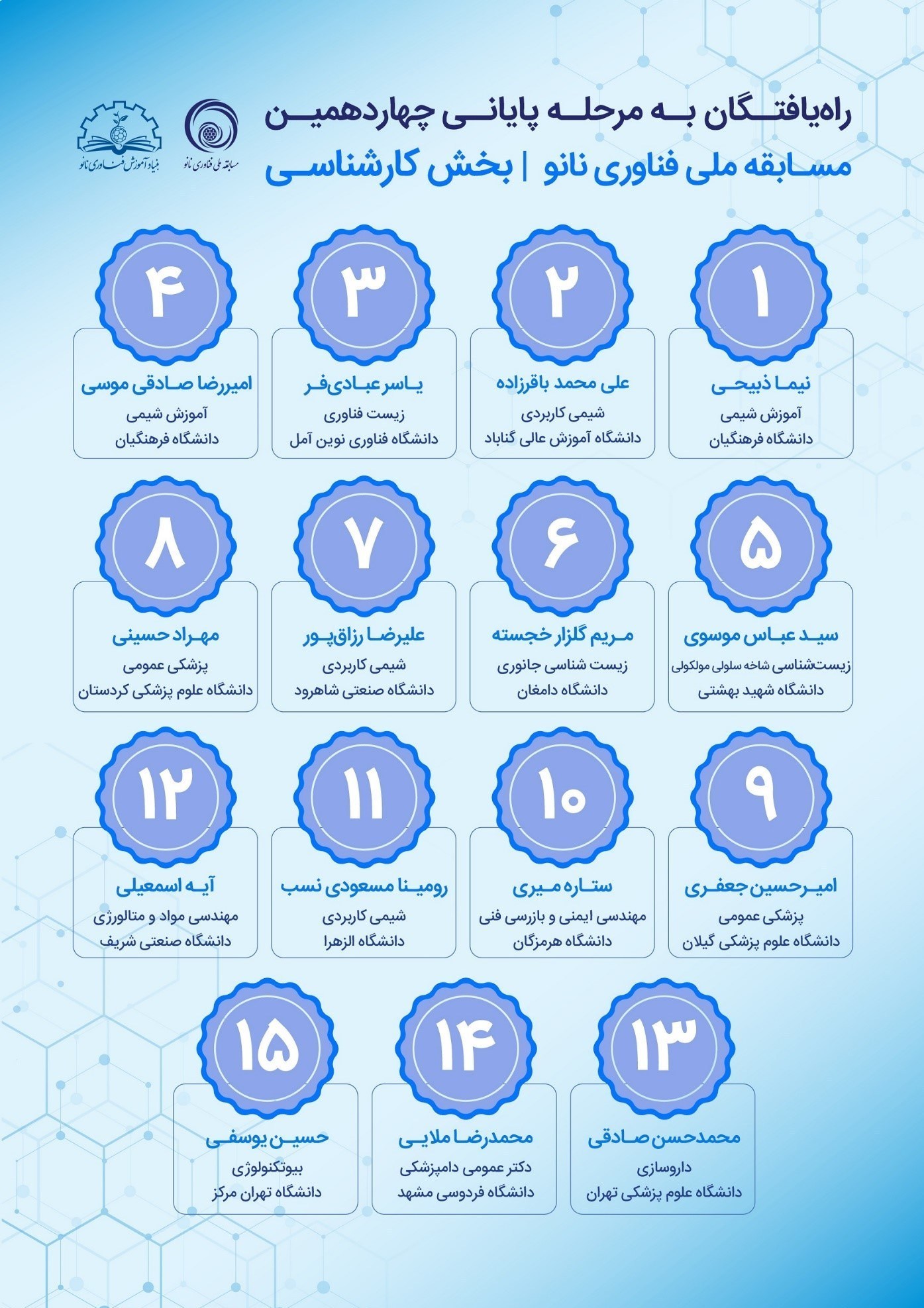 ستاد ویژه توسعه فناوری نانو , فناوری نانو , ستاد توسعه فناوری‌های نانو و میکرو ,