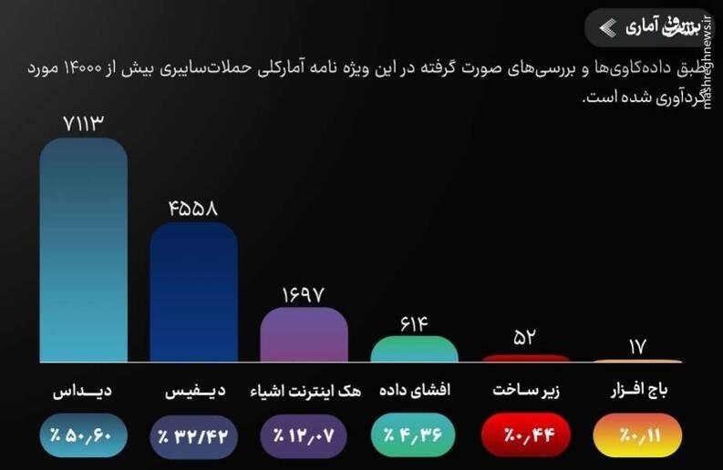 رژیم صهیونیستی (اسرائیل) ,