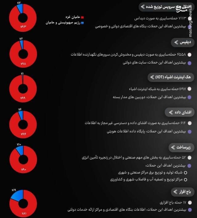 رژیم صهیونیستی (اسرائیل) ,