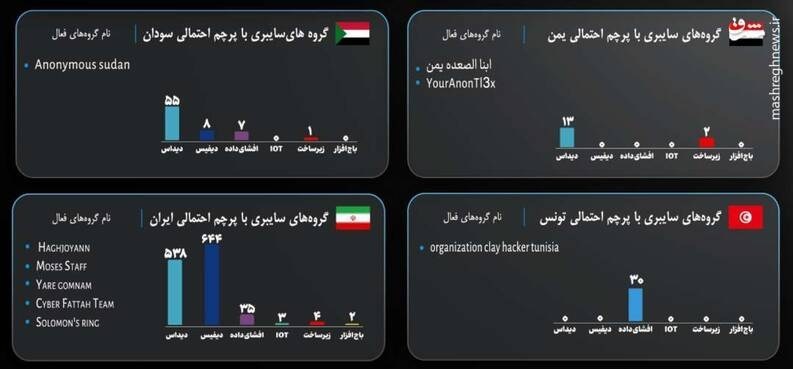 رژیم صهیونیستی (اسرائیل) ,