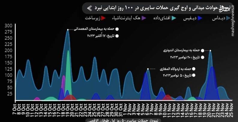 رژیم صهیونیستی (اسرائیل) ,