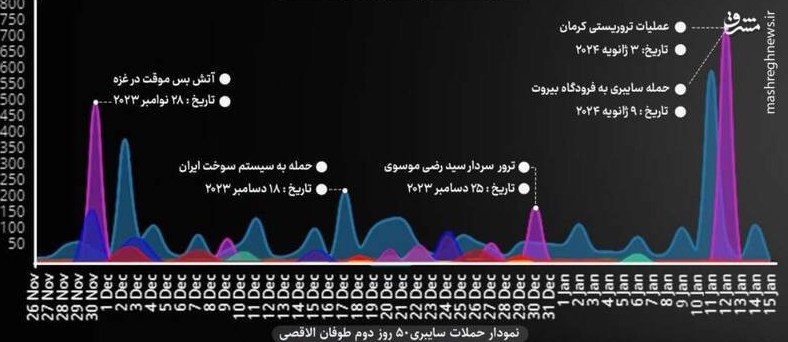 رژیم صهیونیستی (اسرائیل) ,