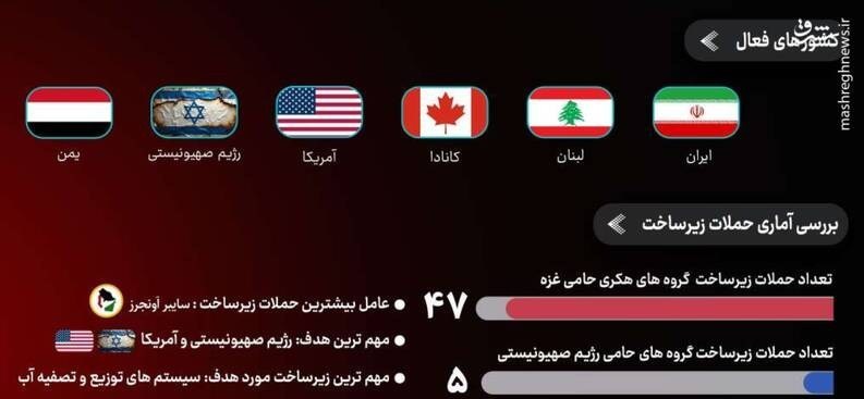 رژیم صهیونیستی (اسرائیل) ,