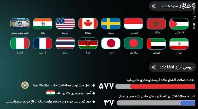 رژیم صهیونیستی (اسرائیل) ,