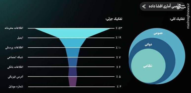 رژیم صهیونیستی (اسرائیل) ,
