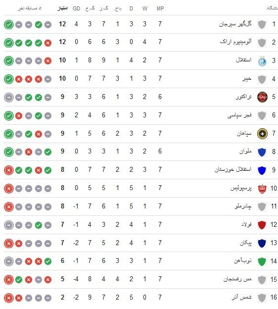 تیم فوتبال پرسپولیس , استقلال , تیم فوتبال سپاهان اصفهان ,