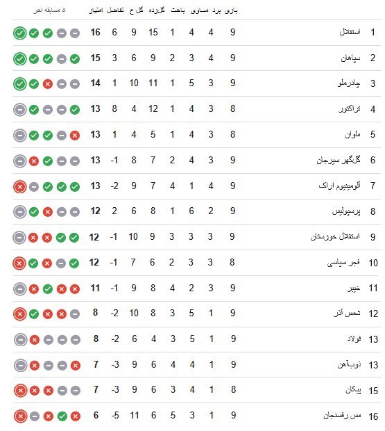 تیم فوتبال مس رفسنجان , فوتبال ,