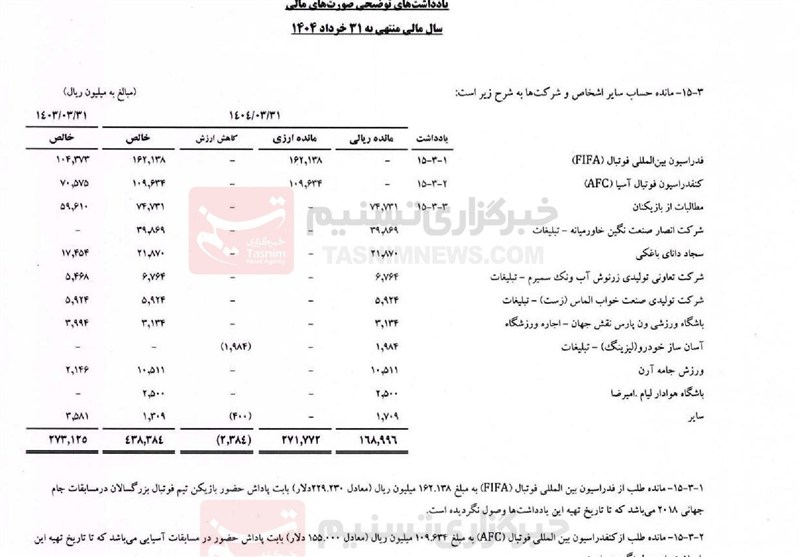 تیم فوتبال ذوبآهن اصفهان ,
