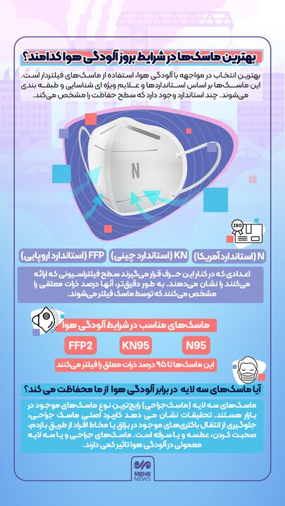 بهترین ماسک‌ها در شرایط بروز آلودگی کدامند؟