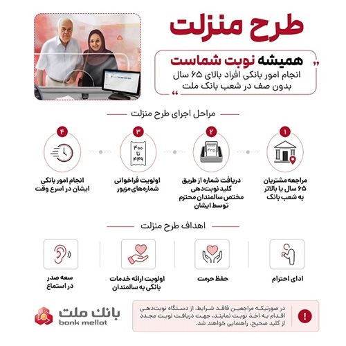 طرح منزلت بانك ملت، ارائه خدمات به افراد بالای 65 سال با اولویت در نوبت دهی شعب - راهنمای تصویری