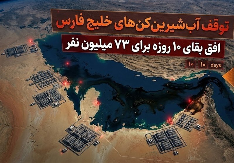توقف آبشیرینکنهای خلیج فارس/ بقای 10 روزه برای 73 میلیون نفر توقف آبشیرینکنهای خلیج فارس/ بقای 10 روزه برای 73 میلیون نفر
