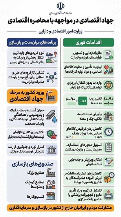 برنامه‌های دولت برای دوران جهاد اقتصادی