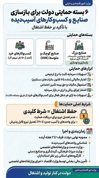 ۶ بسته حمایتی دولت برای بازسازی صنایع و حفظ اشتغال