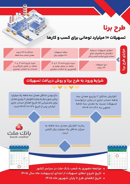 شرایط دریافت تسهیلات 10 میلیارد تومانی طرح برنا بانك ملت ویژه كسب و كارها؛ اینفوگرافیك