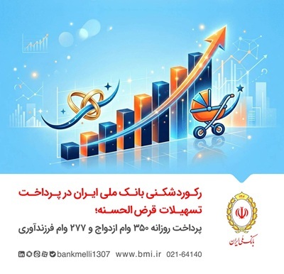 رکوردشکنی بانک ملی ایران در پرداخت تسهیلات  قرض‌الحسنه؛ پرداخت روزانه ۳۵۰ وام ازدواج و ۲۷۷ وام فرزندآوری