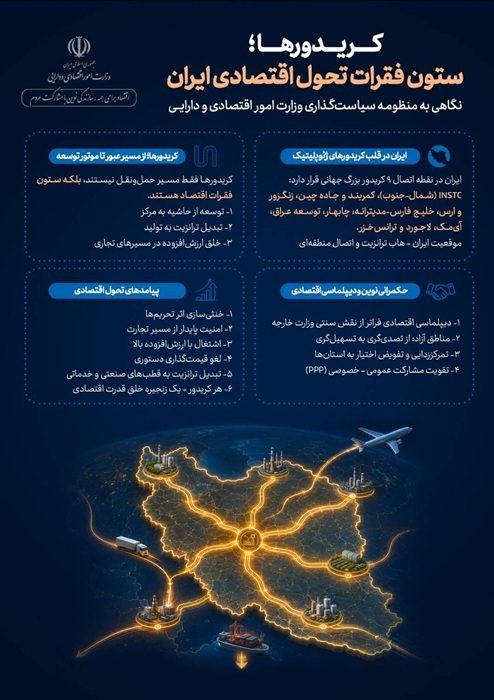 کریدورها؛ موتور خلق قدرت اقتصادی ایران