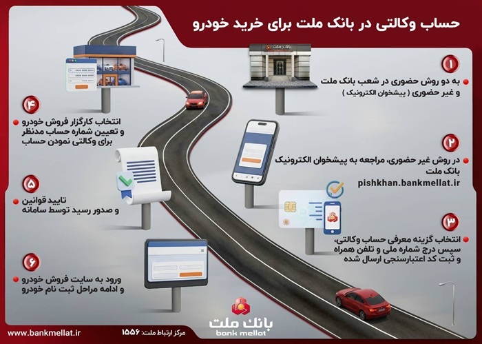 تشریح نحوه وكالتی سازی حساب در بانك ملت