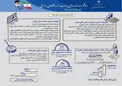 عملکرد یکساله خزانه داری و مدیریت مالی دولت در یک نگاه + اینفوگرافی