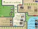 اینفوگرافیک/راهنمای تهران‌گردی در ایام نوروز