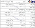 قیمت جدید دلار و طلا+ لیست