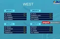 جدول مسابقات غرب لیگ قهرمانان آسیا