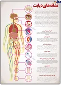 هشدار/ اگر این علائم را دارید، به دیابت دچار شده‌اید!