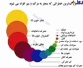 عکس/ بزرگ ترین خطراتی که منجر به مرگ و میر افراد میشود