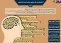 اینفوگرافیک/ اسکیزوفرنی، یک بیماری روانی با منشاء نامشخص