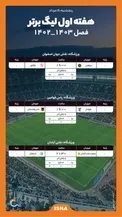 اینفوگرافیک/ برنامه روز دوم هفته اول لیگ برتر؛ جنگ بزرگ در اصفهان