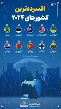 اینفوگرافیک/ افسرده‌ترین کشورهای ۲۰۲۴ را بشناسید