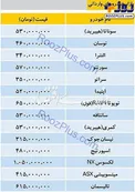 آخرین قیمت خودروهای خارجی در بازار+عکس