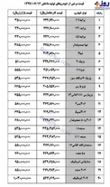 کاهش ۱ تا ۲ میلیون تومانی قیمت‌ خودرو در بازار + عکس