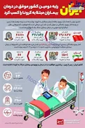 اینفوگرافیک/ ایران رتبه دومین کشور موفق در درمان بیماران مبتلا به کرونا
