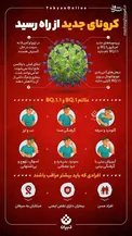 اینفوگرافیک/ کرونای جدید چه علائمی دارد؟