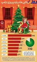 نظر آمریکایی ها درباره پیروزی ترامپ+عكس