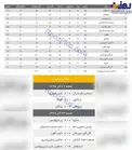 جدول رده‌بندی لیگ برتر فوتبال پس از پایان هفته پانزدهم