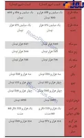 نرخ ارز و طلا در بازار امروز + جدول