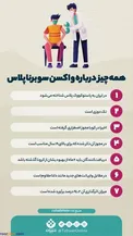 عکس/ همه چیز درباره واکسن سوبرناپلاس