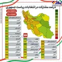 اینفوگرافیک/ درصد مشارکت در انتخابات ریاست‌جمهوری